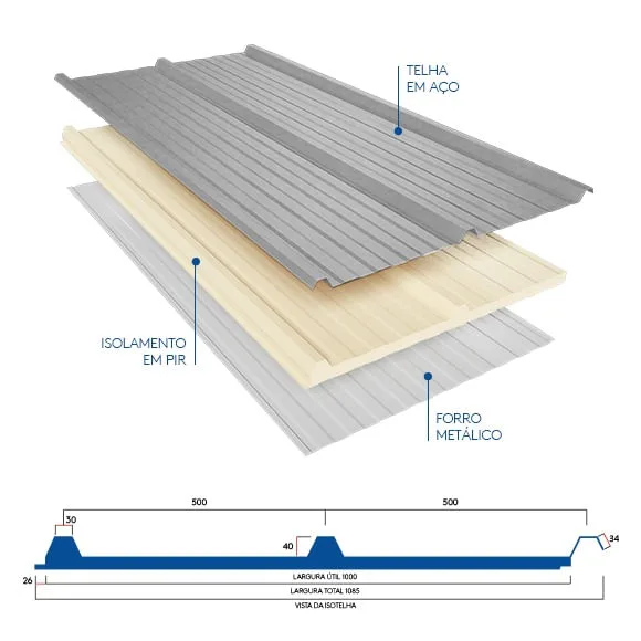 Isotelha Trapezoidal Térmica Sanduíche – Aço Galvalume Natural com Forro Branco Neve – PIR 30 mm, aço 0,43 mm — Oferta de Outubro — foto 4