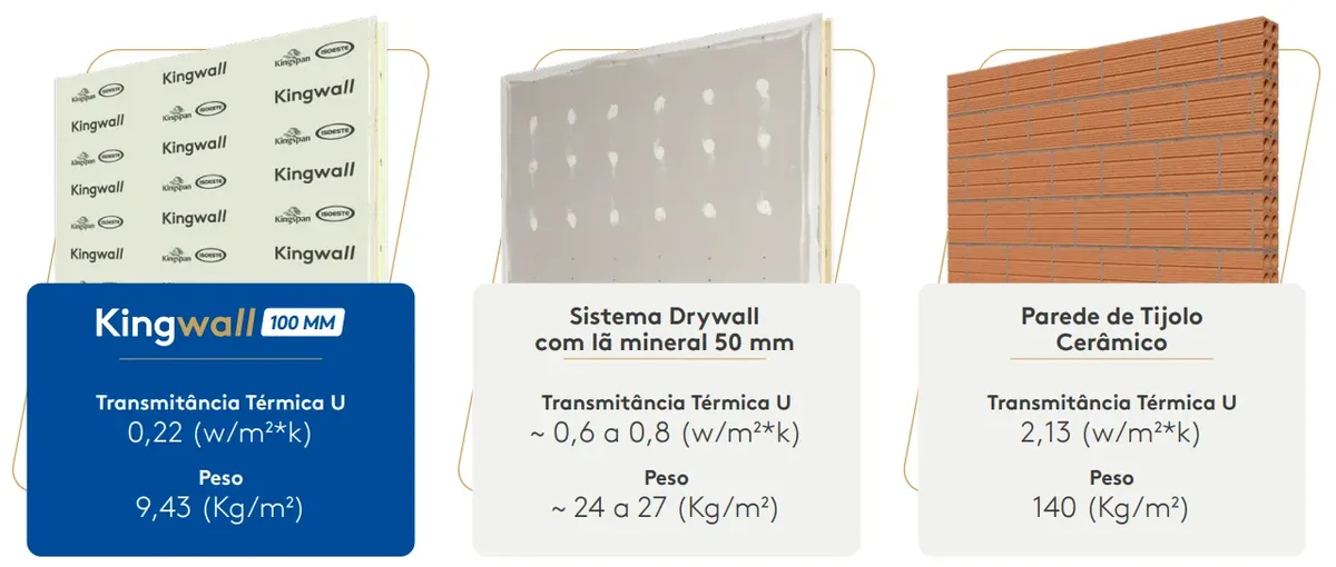 KingWall® Parede Isotérmica em PIR — sob medida — foto 6