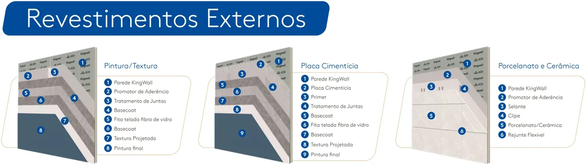 KingWall® Parede Isotérmica em PIR — sob medida — foto 8
