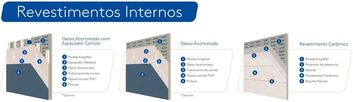 KingWall® Parede Isotérmica em PIR — sob medida — foto 9